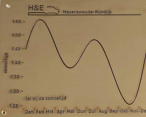 Tijdsvereffeningsplaat 54