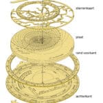 De onderdelen van het astrolabium in exploded view. Alle onderdelen zijn aangepast aan de 21e eeuw.
