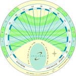 Kegel zonnewijzer Nederland