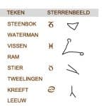 sterrenbeelden astrologisch