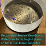 Het zonneschaduwtje geeft de plaats van de zon tussen de sterrenbeelden, de start van de seizoenen en de lokale zonnetijd.